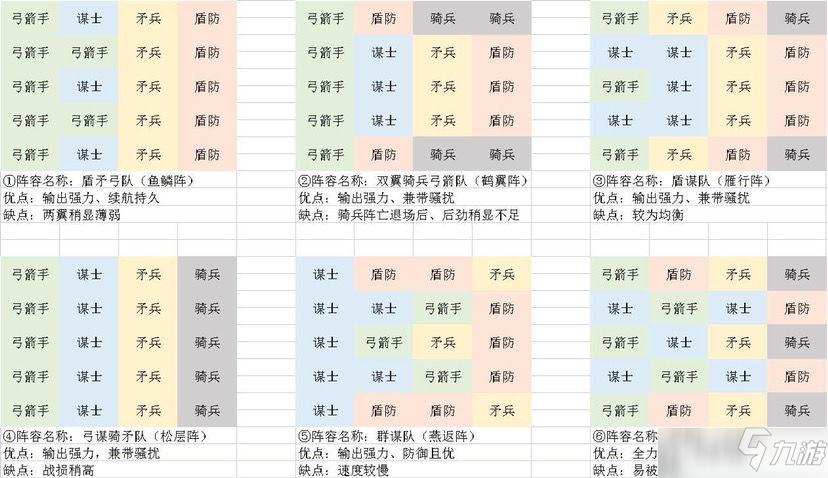 小小五千年蜀國(guó)職業(yè)兵種選擇攻略