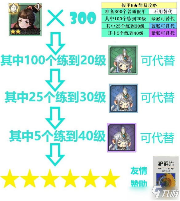 《古剑奇谭木语人》偃甲六星简单攻略