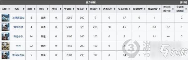 明日方舟TB-DB-4怎么过 明日方舟TB-DB-4图文通关方法