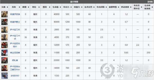 明日方舟fin-ts怎么过 明日方舟黄昏秘境低配图文通关方法