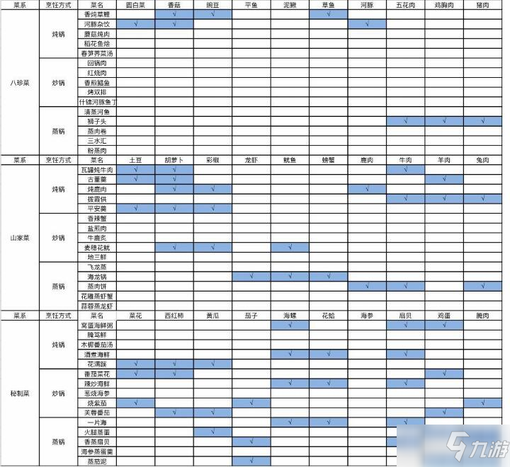 《古劍奇譚木語人》菜譜大全匯總