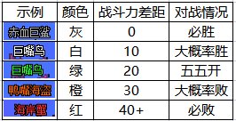 《DNF》大飛空時(shí)代各怪物數(shù)據(jù)介紹