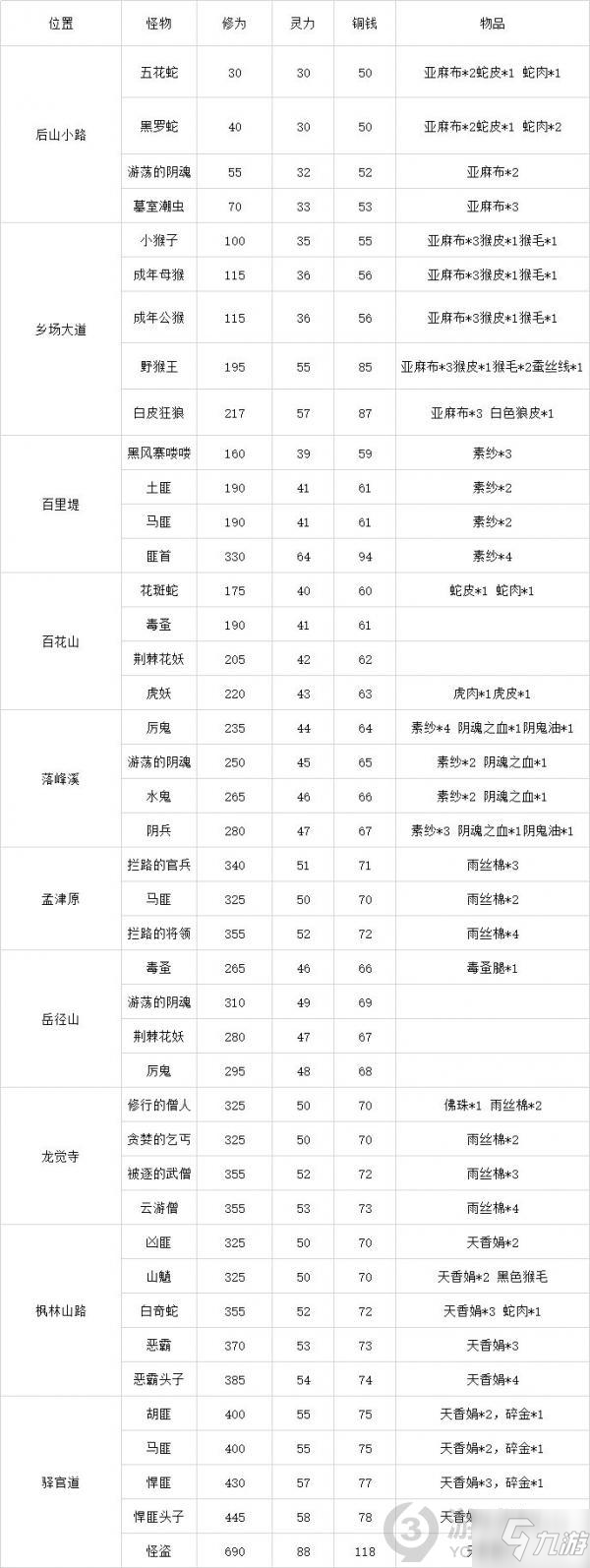 靈歷十八年資源在哪 靈歷十八年資源分布地點(diǎn)