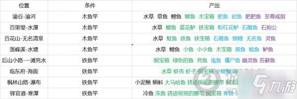 靈歷十八年資源在哪 靈歷十八年資源分布地點