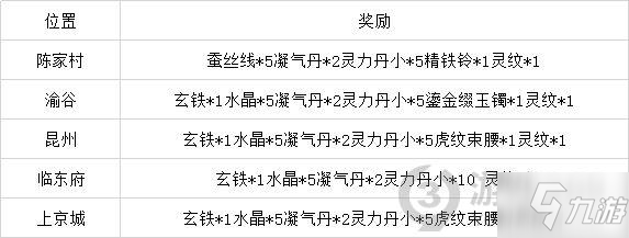 靈歷十八年飛賊在哪 靈歷十八年飛賊位置分享