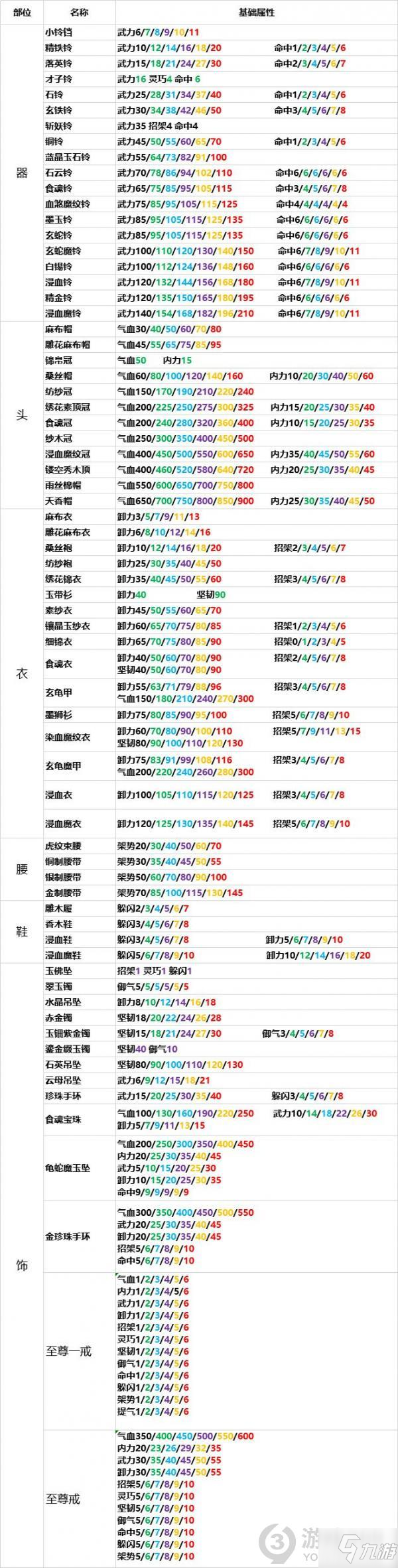 靈歷十八年裝備怎么做 靈歷十八年裝備制作方法