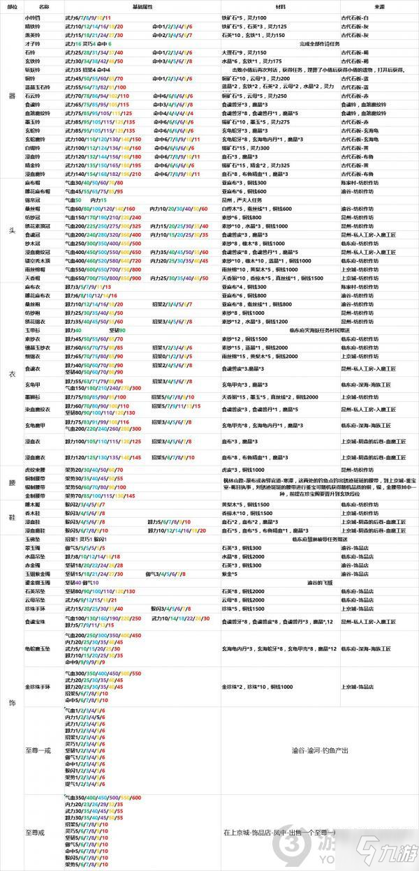 靈歷十八年裝備怎么做 靈歷十八年裝備制作方法