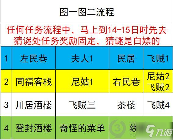 灵历十八年怎么玩 灵历十八年新手攻略