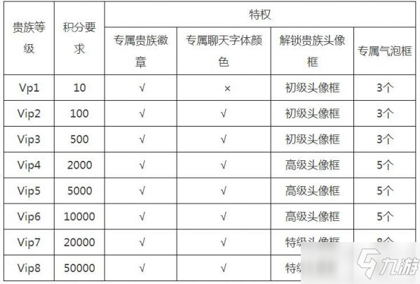 王者榮耀V11什么時候出？v11上線時間以及特權(quán)介紹