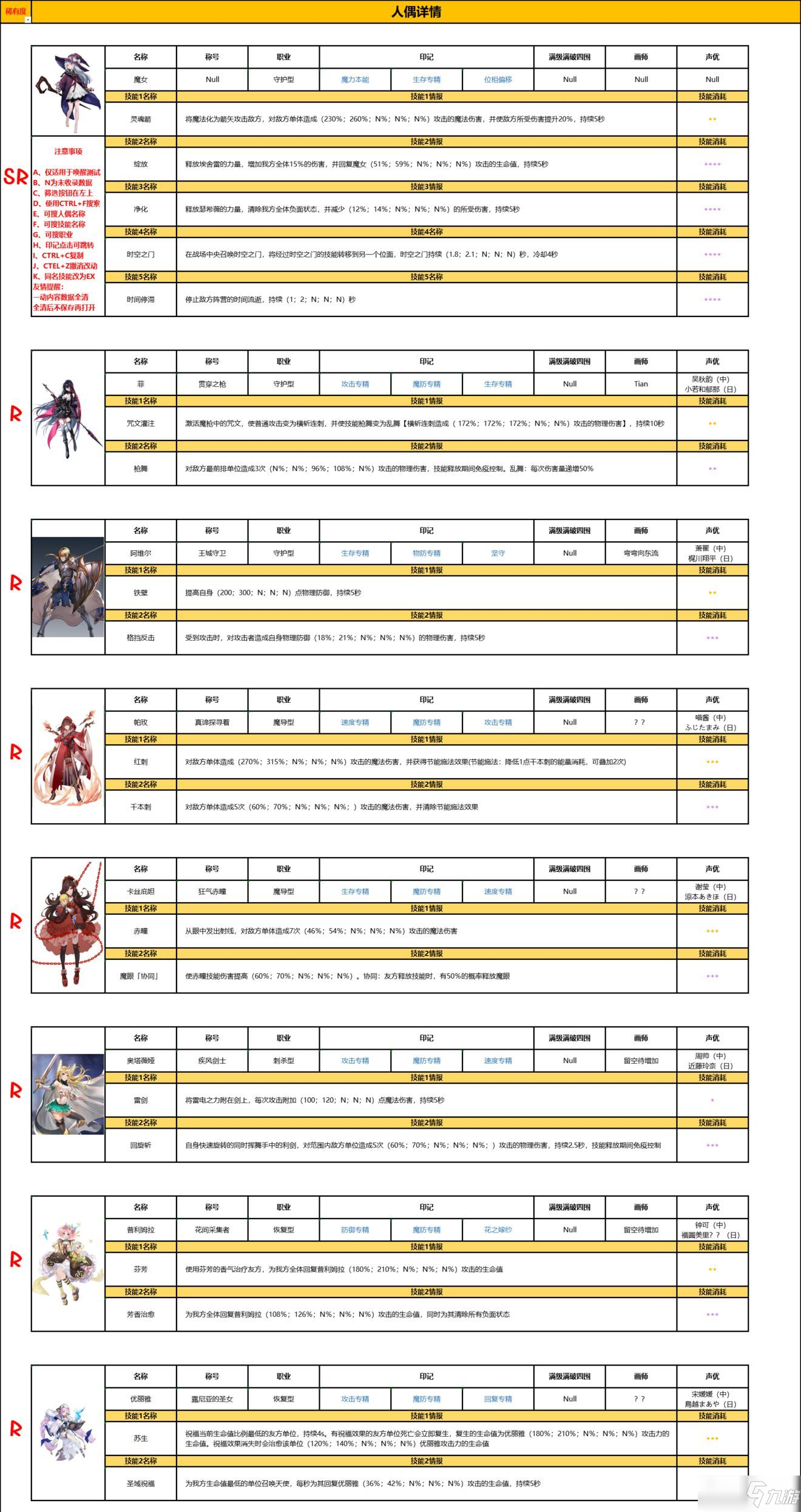 復(fù)蘇的魔女圖鑒立繪大全：2021公測最新角色圖鑒