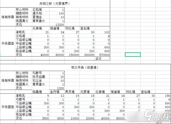 鬼谷八荒全法器登仙境屬性一覽