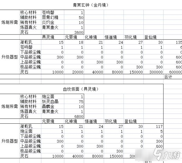 鬼谷八荒全法器登仙境属性一览