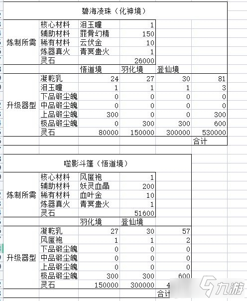 鬼谷八荒全法器登仙境屬性一覽