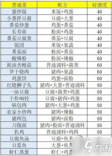 盛世芳華菜譜大全 游戲菜譜攻略圖片匯總