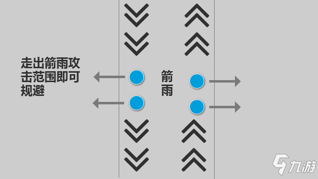 《秦时明月世界》三界之门星魂怎么打