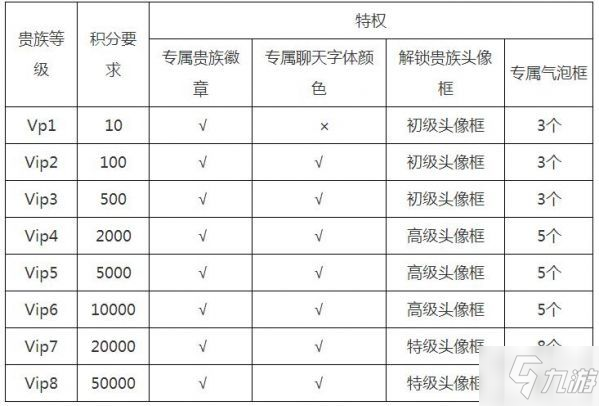 王者荣耀V11什么时候出 v11上线时间以及权益分享