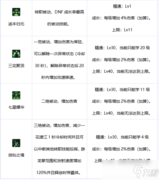 dnf流浪武士100级加点