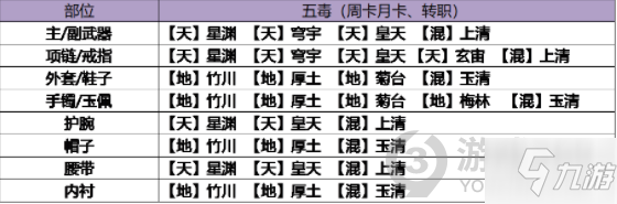 天涯明月刀五毒瑯紋怎么搭配 天涯明月刀五毒瑯紋搭配攻略