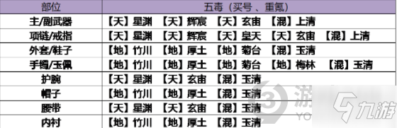 天涯明月刀五毒瑯紋怎么搭配 天涯明月刀五毒瑯紋搭配攻略