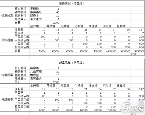 《鬼谷八荒》法宝制作与升级属性介绍