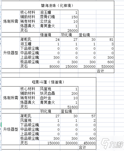 鬼谷八荒法寶制作與升級屬性一覽