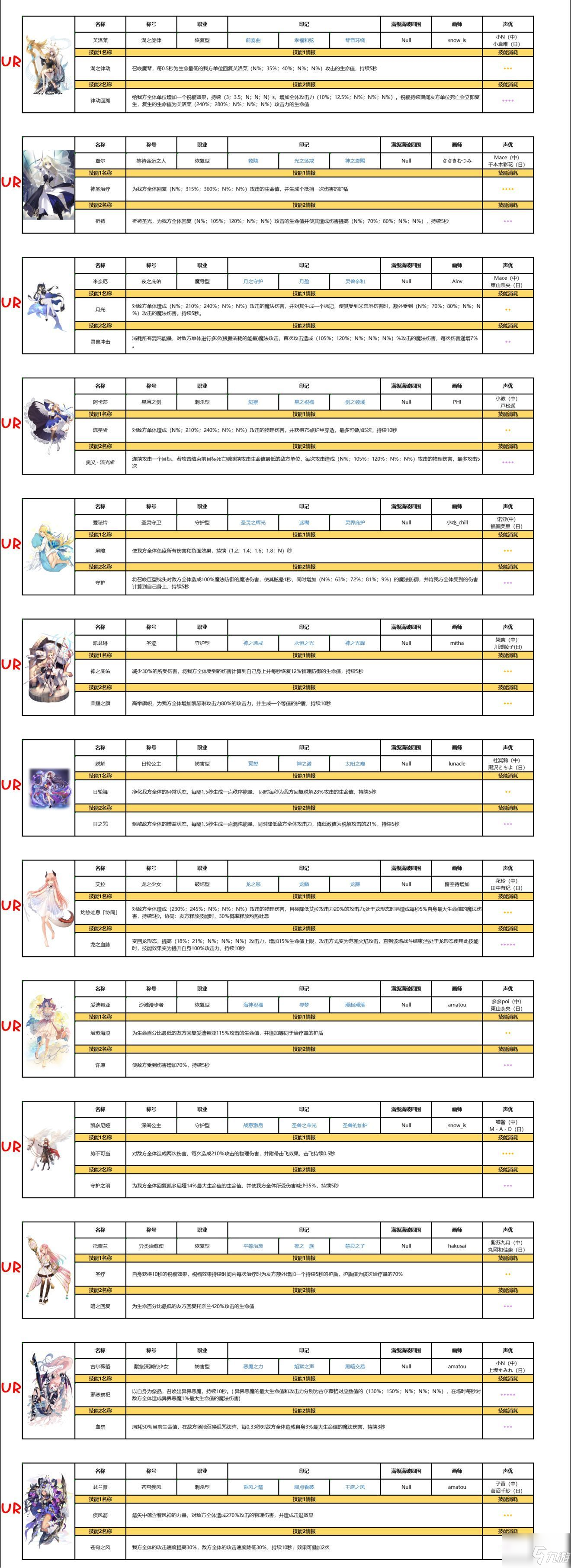 复苏的魔女哪些角色比较强 复苏的魔女全角色属性强度一览