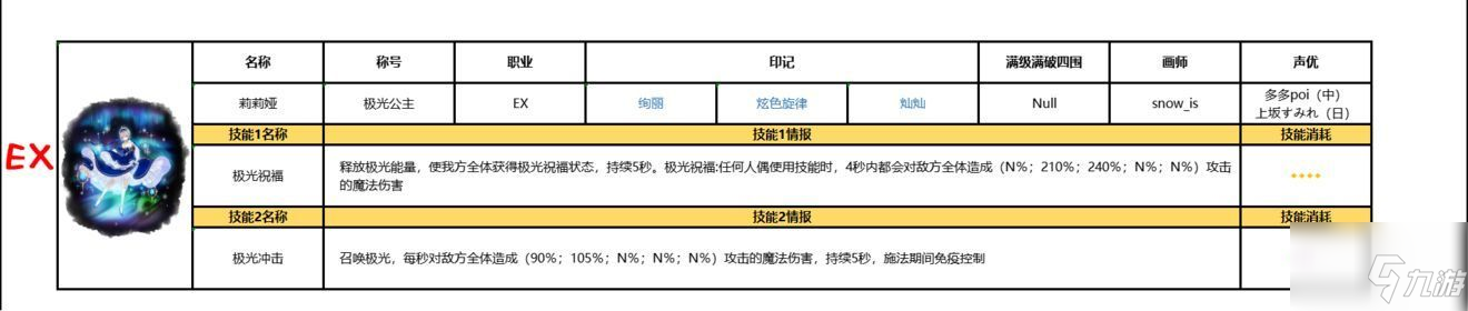 复苏的魔女哪些角色比较强 复苏的魔女全角色属性强度一览