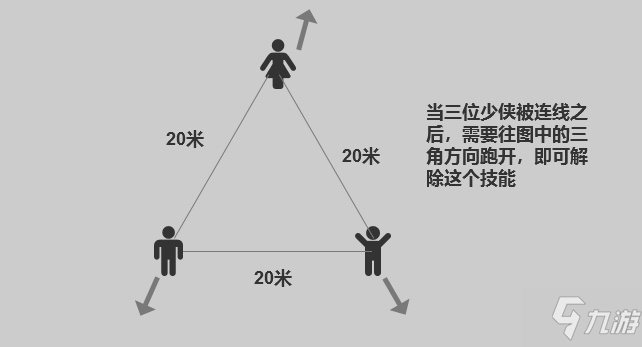 《秦時明月世界》三界之門東皇太一怎么打