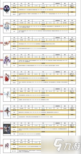 復(fù)蘇的魔女角色圖鑒大全 所有角色強(qiáng)度屬性圖鑒一覽