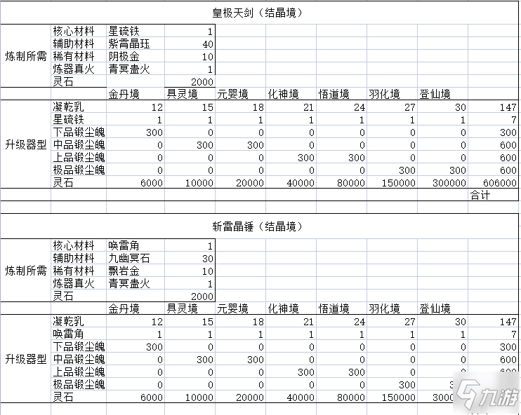 鬼谷八荒法寶滿屬性制作&升級所需全素材一覽