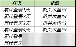 王者榮耀機關木魚怎么獲得 王者榮耀機關木魚獲得方法