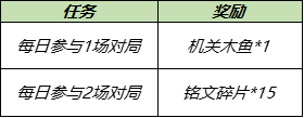 王者榮耀機關(guān)木魚怎么獲得 王者榮耀機關(guān)木魚獲得方法