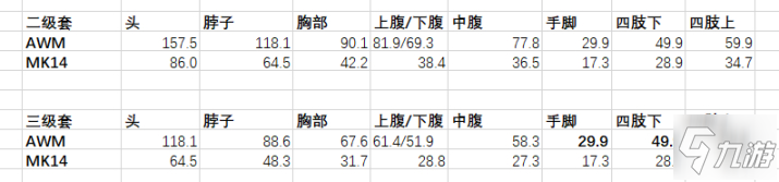 絕地求生12.2版本狙擊槍Lyn山貓武器評(píng)測(cè)