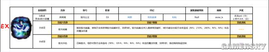 《復蘇的魔女》角色圖鑒大全 角色檔案一覽