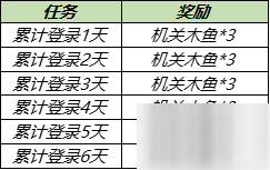 《王者榮耀》機(jī)關(guān)木魚獲得方法