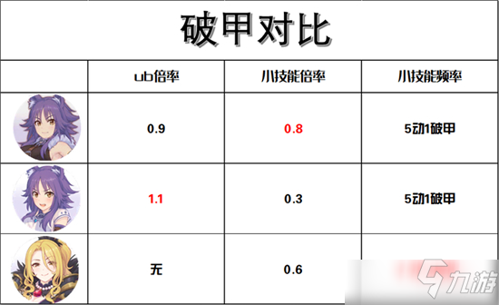 公主连结水狼对公会战影响有多大