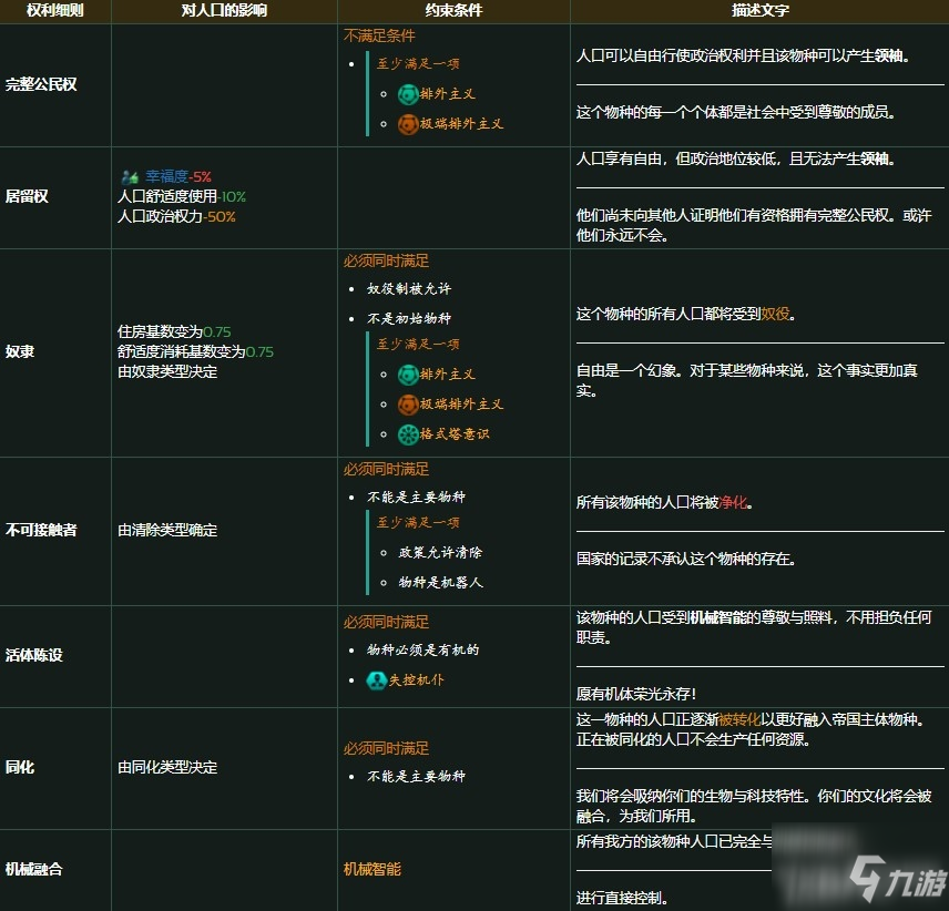 《群星》公民权怎么看，公民权系统分析