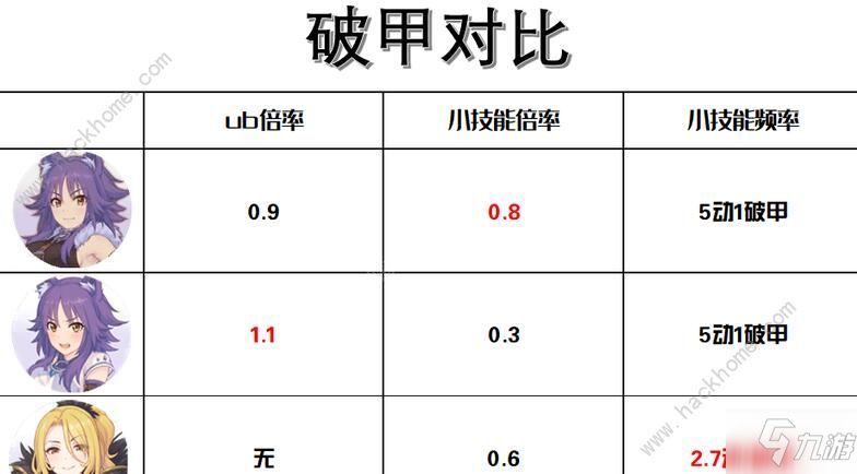 公主连结水狼必抽吗 水狼强度点评