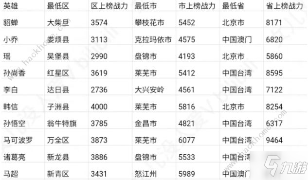 《王者荣耀》2021无人区改到哪里比较好 无人区2021QQ区哪个好