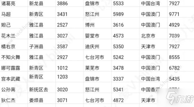 王者荣耀无人区2021QQ区推荐 2021无人区改到哪里比较好