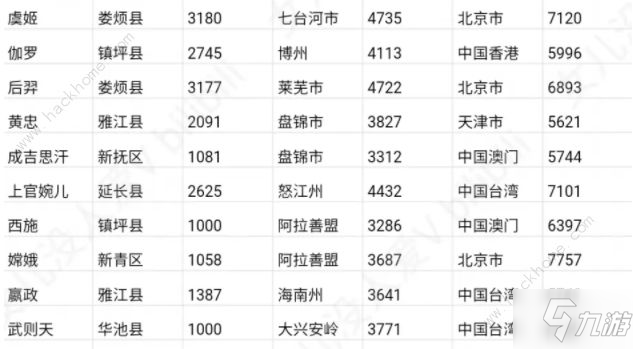 王者荣耀无人区2021QQ区推荐 2021无人区改到哪里比较好