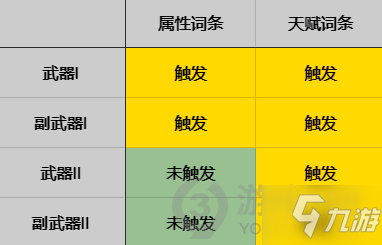 鬼泣巅峰之战魔卡系统怎么玩 鬼泣巅峰之战魔卡玩法攻略