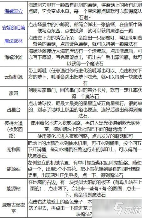 《洛克王國》怎么獲取變形魔法訓練藥劑材料