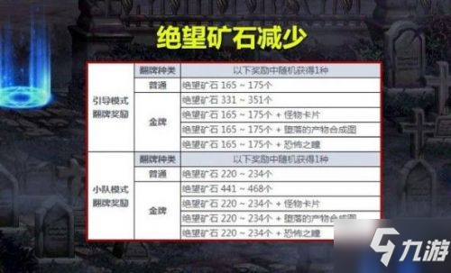 DNF黑鸦之境单人模式通关攻略 DNF黑鸦之境单人怎么玩