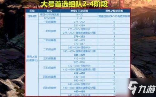 DNF黑鸦之境单人模式通关攻略 DNF黑鸦之境单人怎么玩