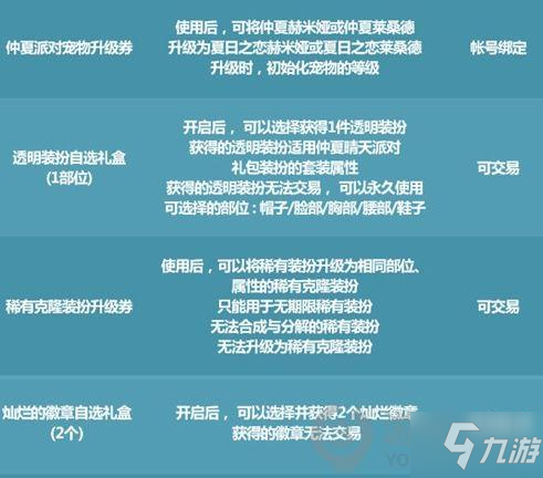 DNF仲夏派对入场券怎么获得 地下城与勇士夏派对入场券作用