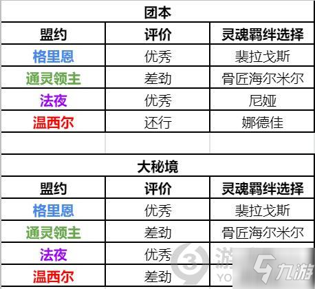 魔兽世界9.1猎人盟约选择推荐 WOW9.1猎人天赋怎么点