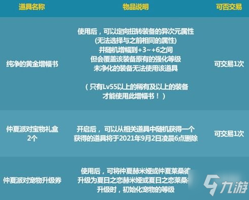 DNF仲夏派对入场券怎么获得 地下城与勇士夏派对入场券作用分享