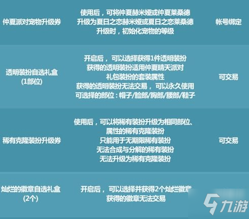 DNF仲夏派对入场券怎么获得 地下城与勇士夏派对入场券作用分享