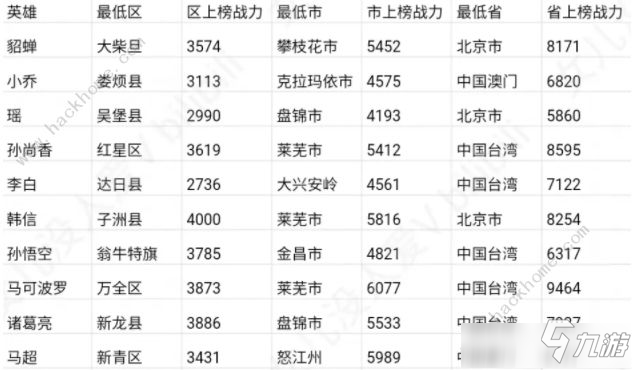 《王者荣耀》2021无人区改到哪里好